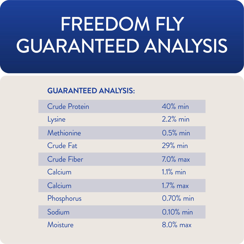 Calcium and protein from Freedom Fly support eggshells and feather growth.