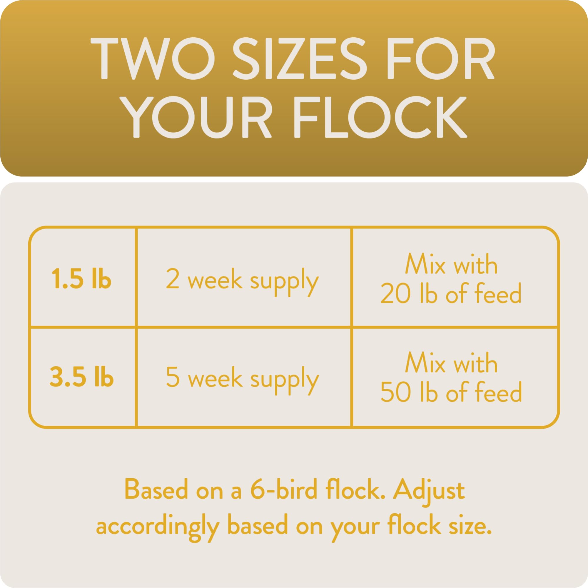 Visual guide to treating or mixing Shine into poultry feeds for variety.