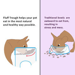 Fluff Trough height extensions, customize dining height for pet comfort.