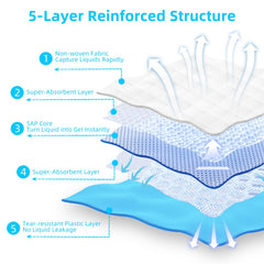 FluffyDream absorbent core locks moisture quickly, keeping surfaces drier