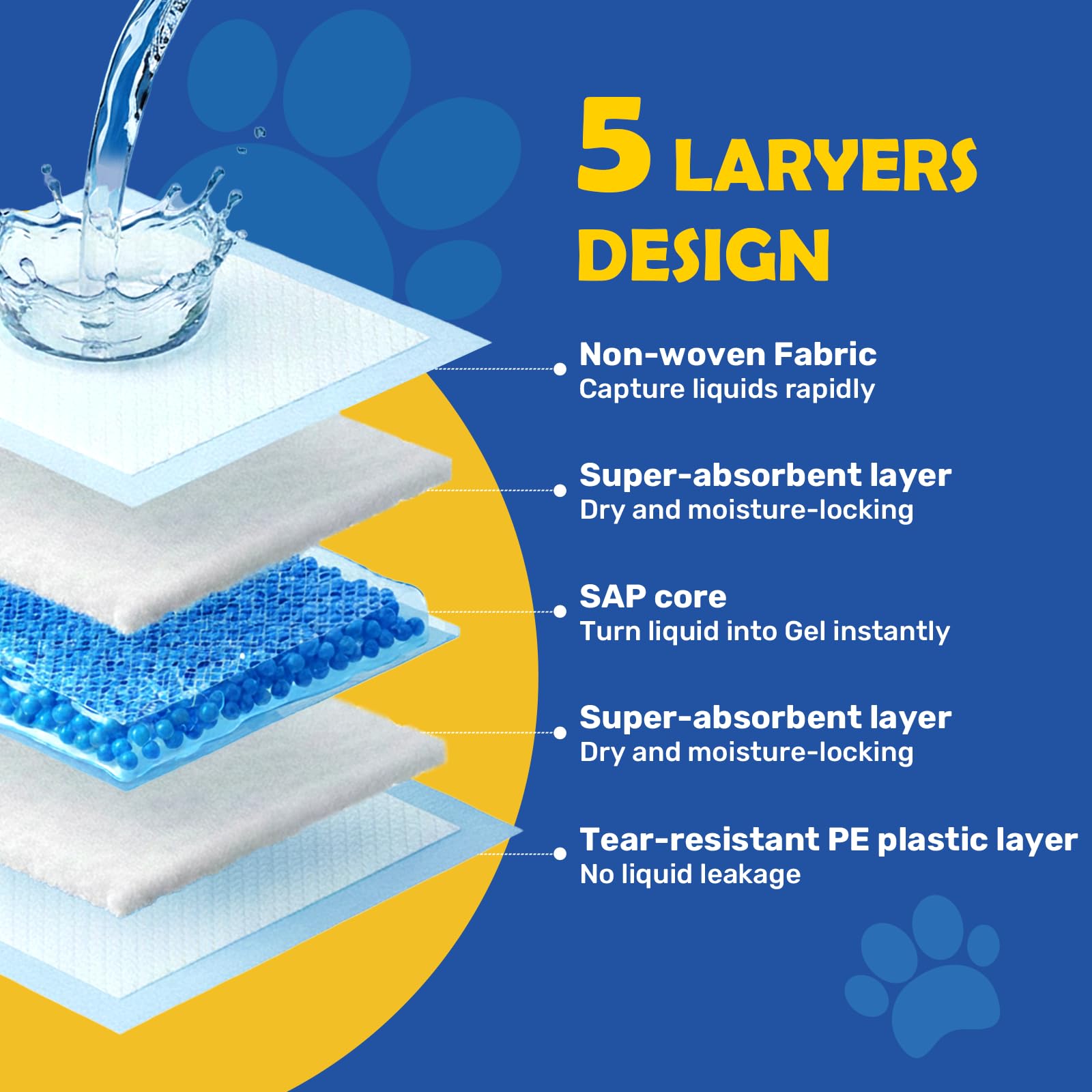 FluffyDream training pad with leak-proof border helps protect flooring and carpets.