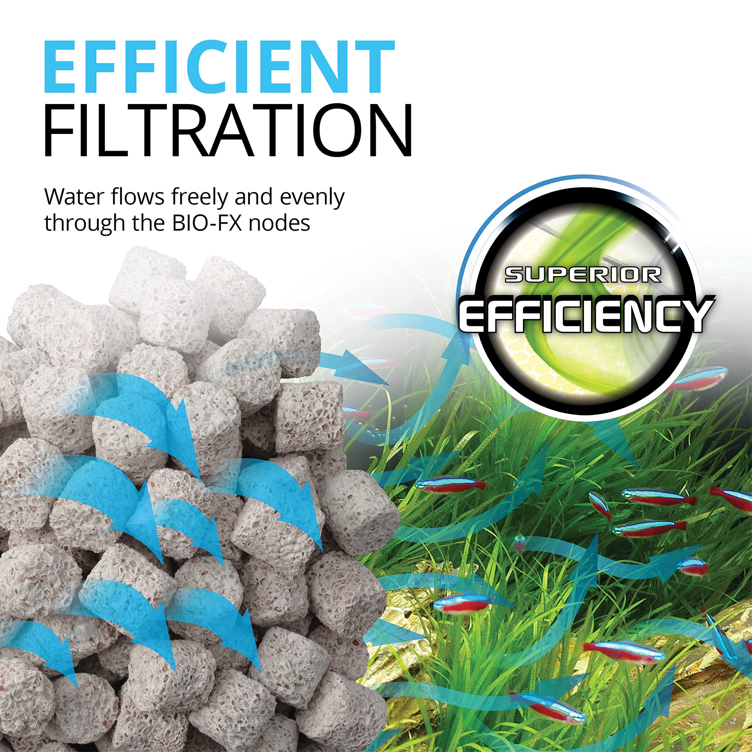 BIO-FX linked cavities promote steady water flow and reduce blockages
