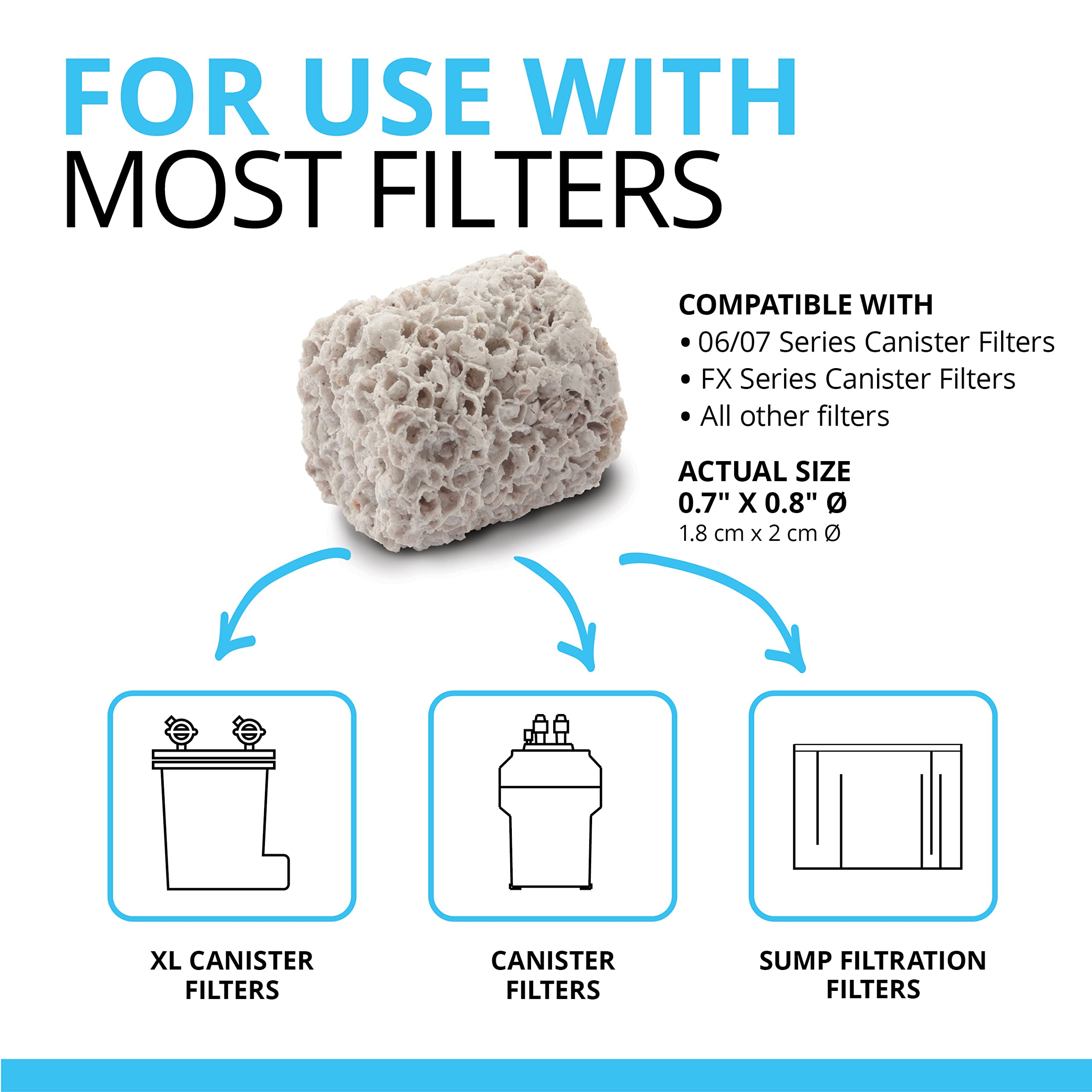 BIO-FX replacement every six months preserves filtration efficiency