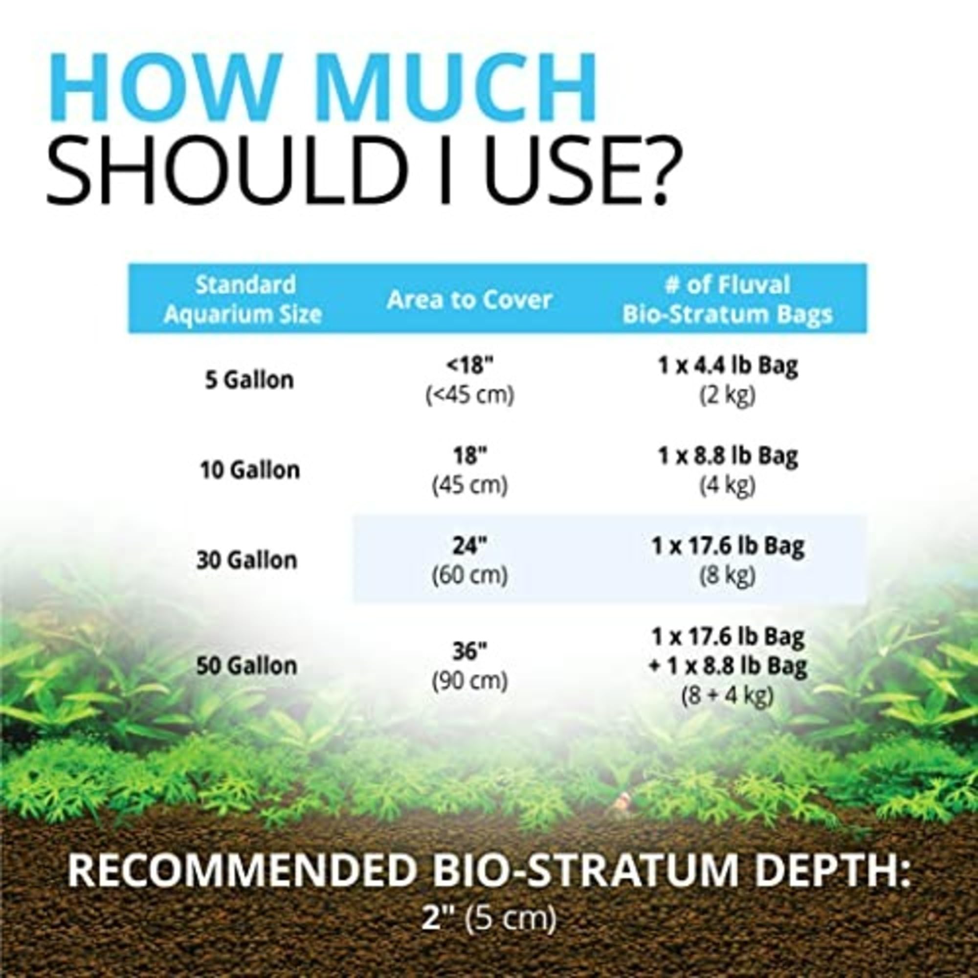 Fluval Bio-Stratum compact substrate photo demonstrating stable aquarium setup