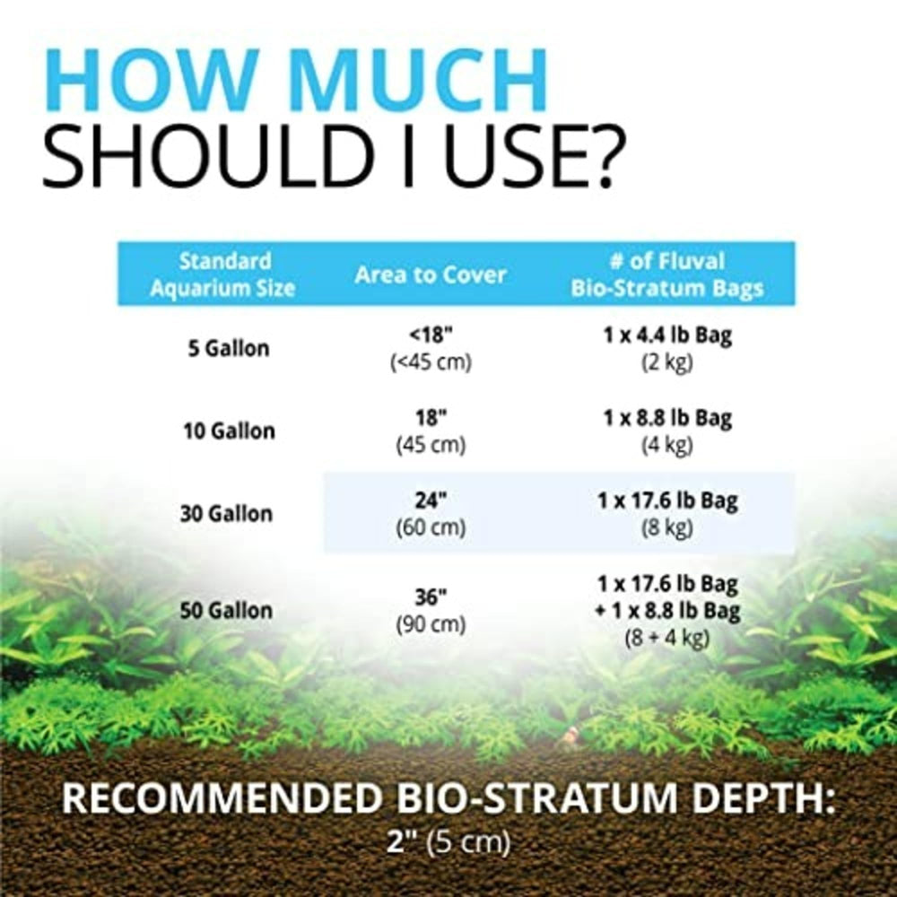 Fluval Bio-Stratum compact substrate photo demonstrating stable aquarium setup