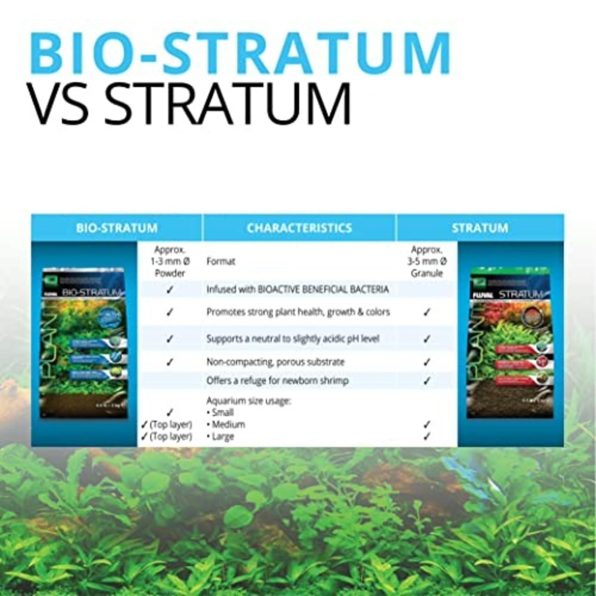 Fluval Bio-Stratum nourishes plants, enhancing color and growth