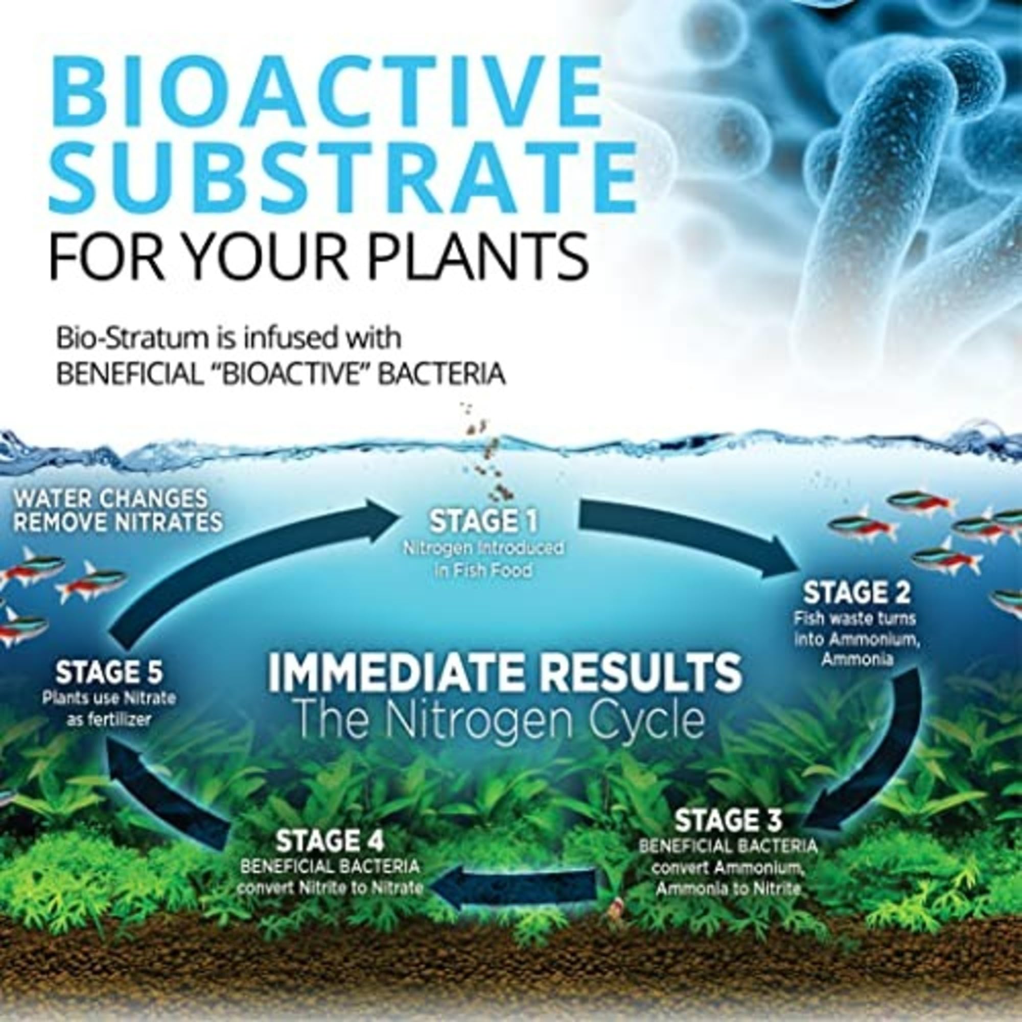 Fluval Bio-Stratum substrate porosity supporting beneficial bacteria and filtration