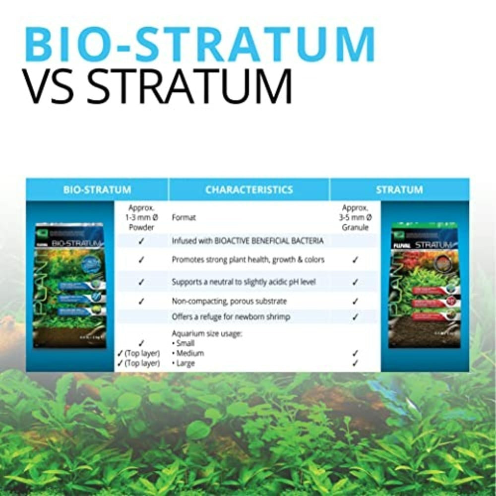 Fluval Bio-Stratum contributes to improved water quality through microbial filtration.
