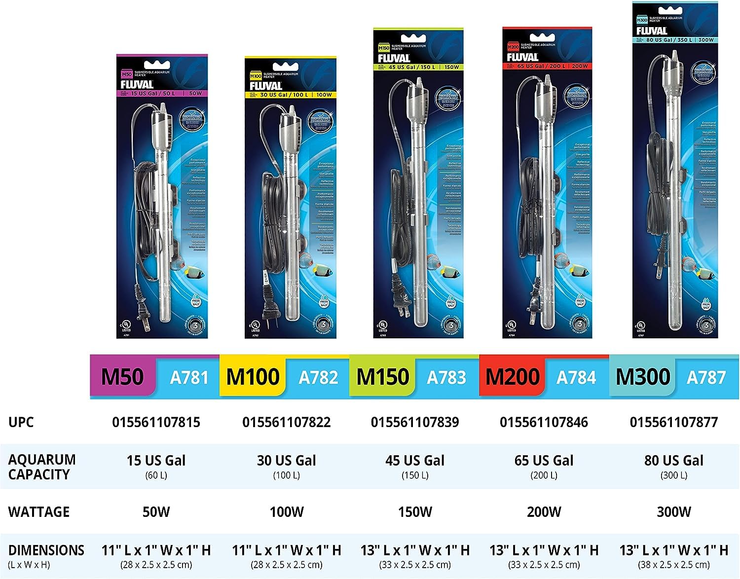 Fluval M maintains steady warmth without obstructing viewing of fish.