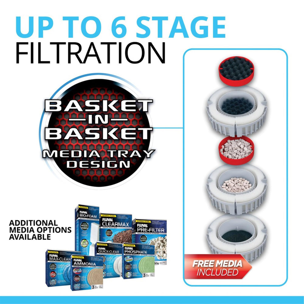 Fluval FX6 output hose attachment for easy water changes