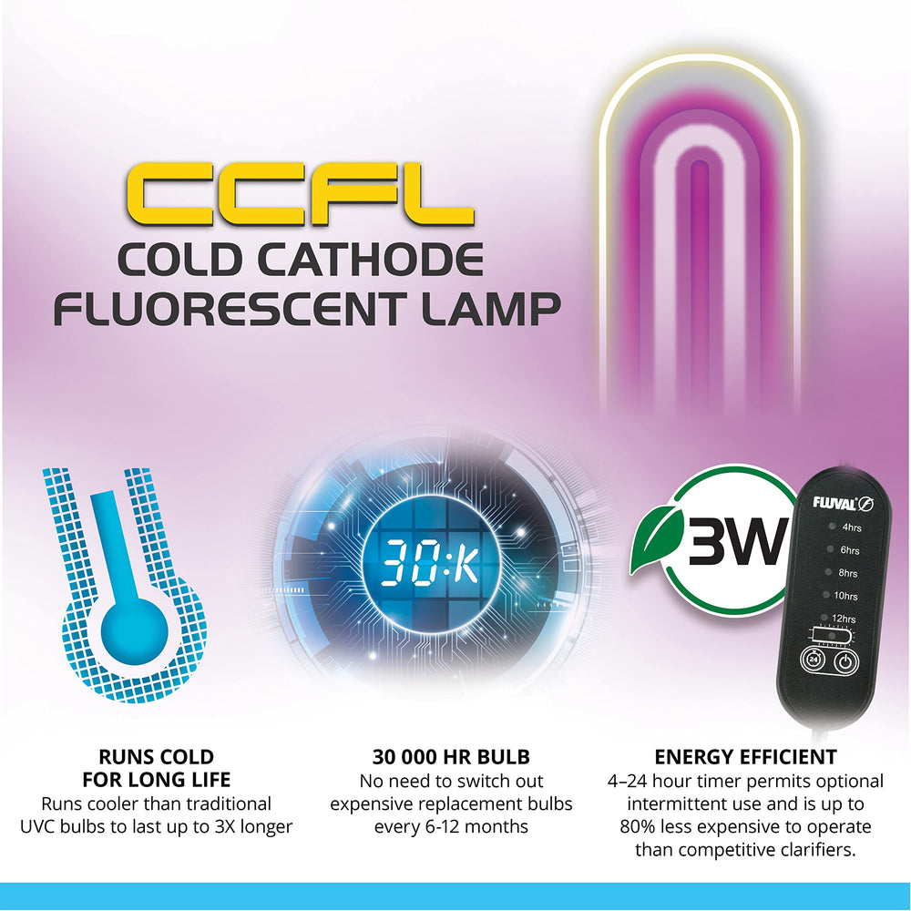 Fluval In Line UVC Clarifier compact design fits under filters.