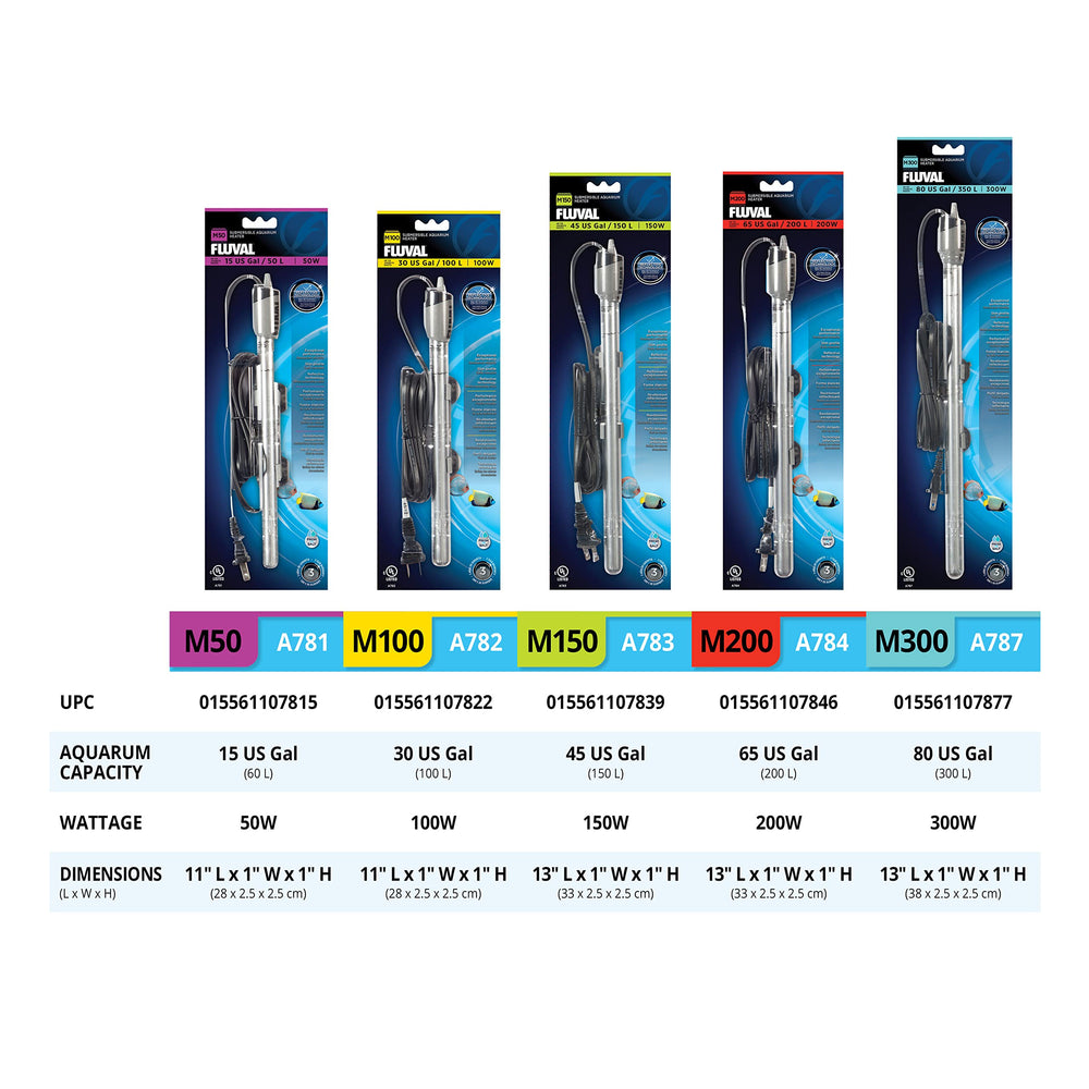 Fluval M 50W ideal for 15-gallon freshwater or saltwater tanks