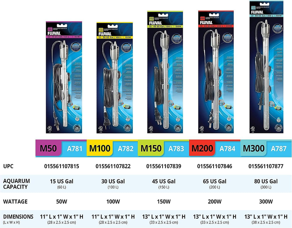 Fluval M100W heater design supports easy placement and maintenance.