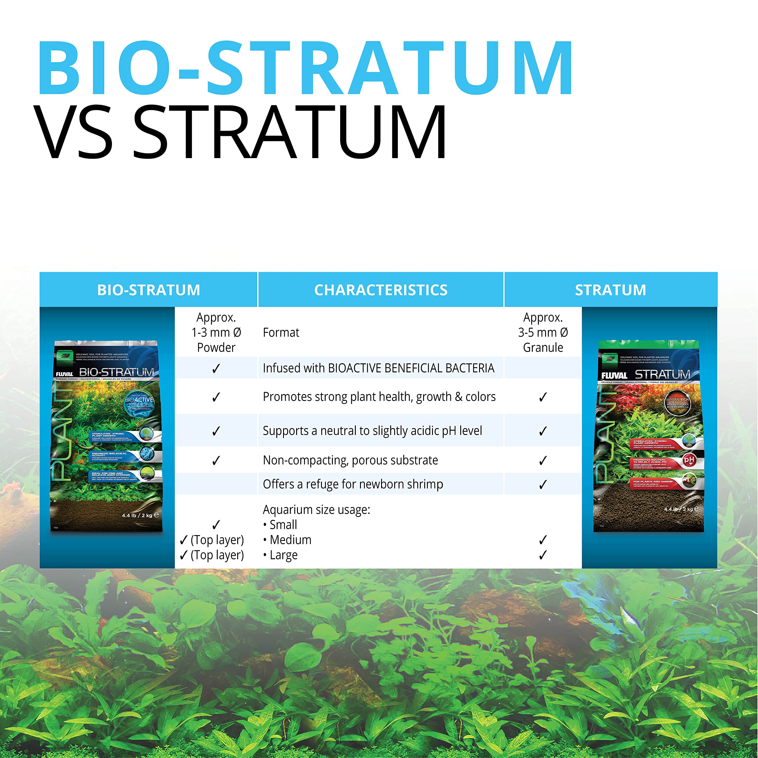 Multiple size options of Fluval Stratum suit different tank setups.