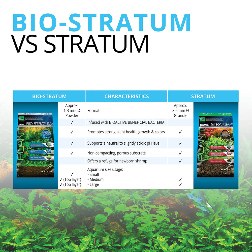 Multiple size options of Fluval Stratum suit different tank setups.