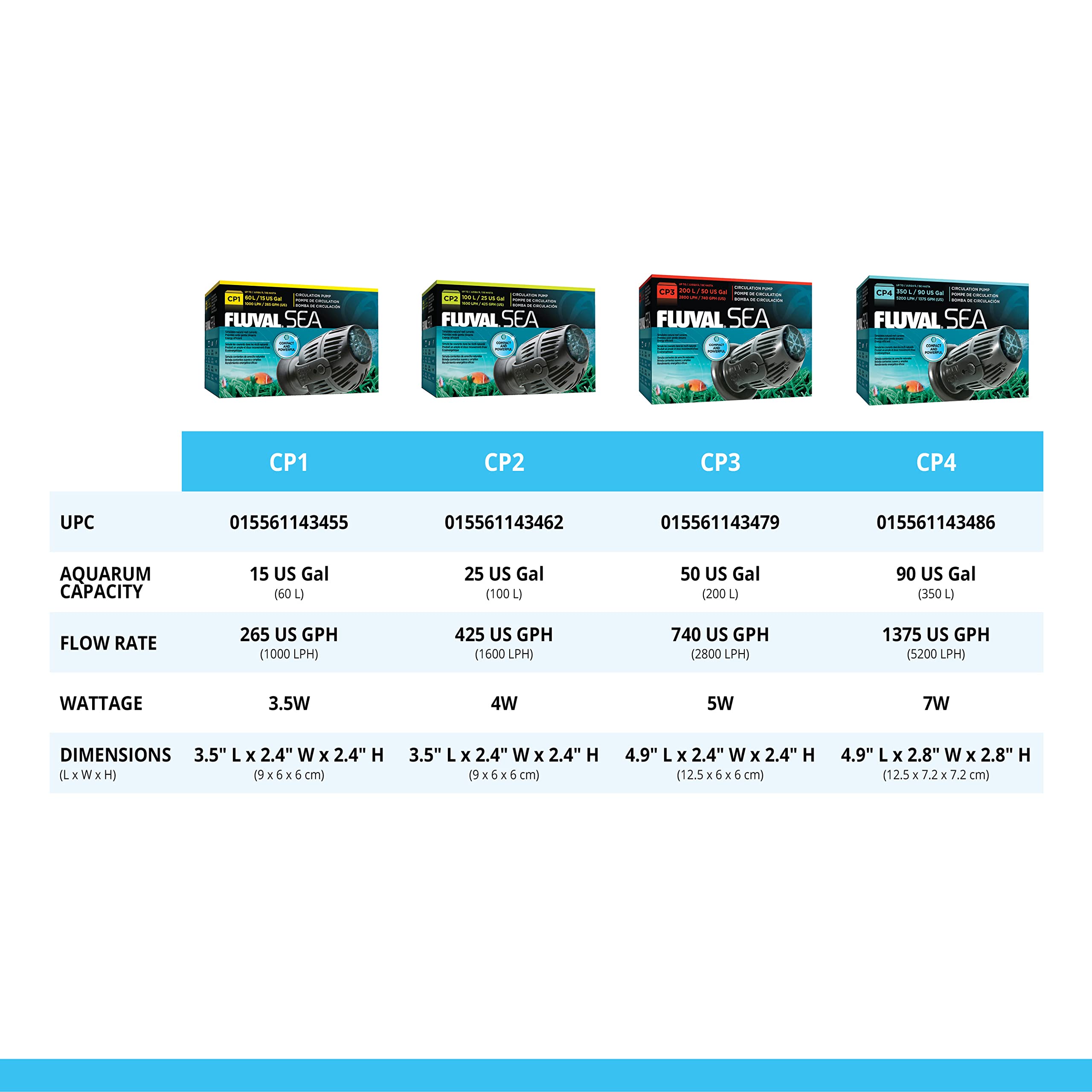 Fluval Sea CP1 ready for freshwater and saltwater setups with gentle currents