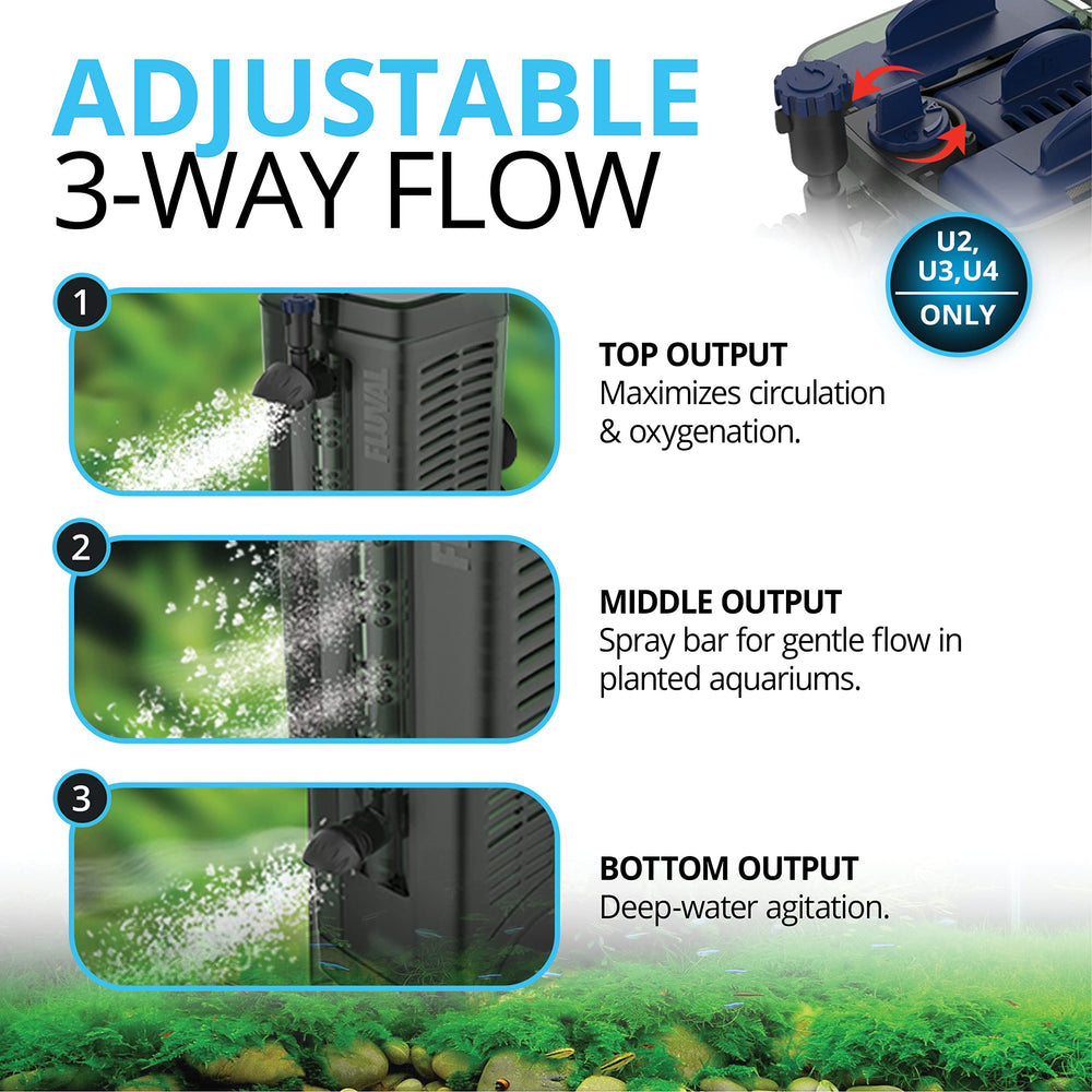 Fluval U1 low-water level setup shows versatility for shallow tanks.