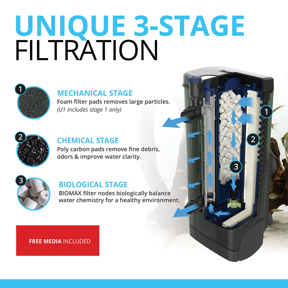Fluval U1 top view highlights easy maintenance access.