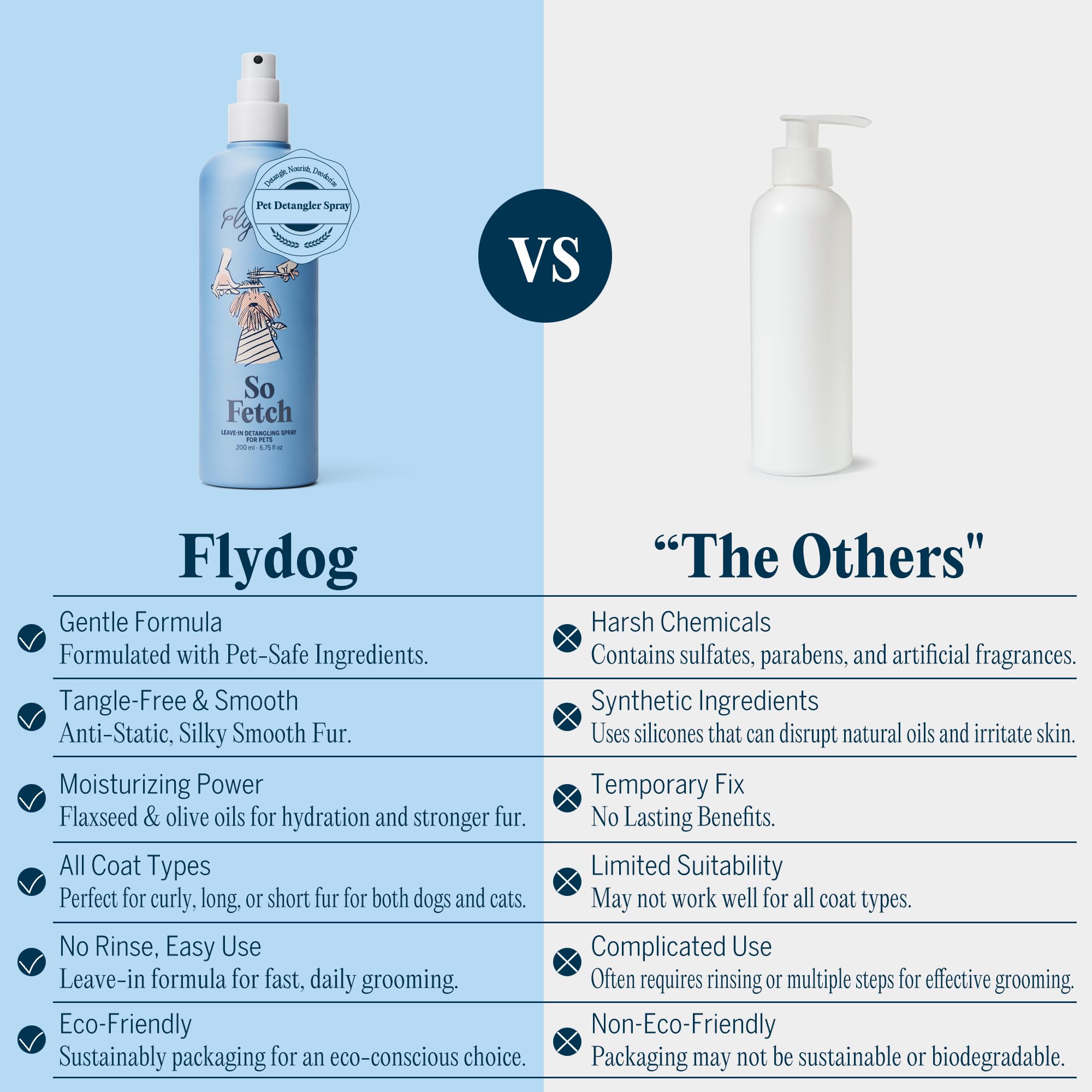 Hands applying FlyDog leave-in detangler spray on coat