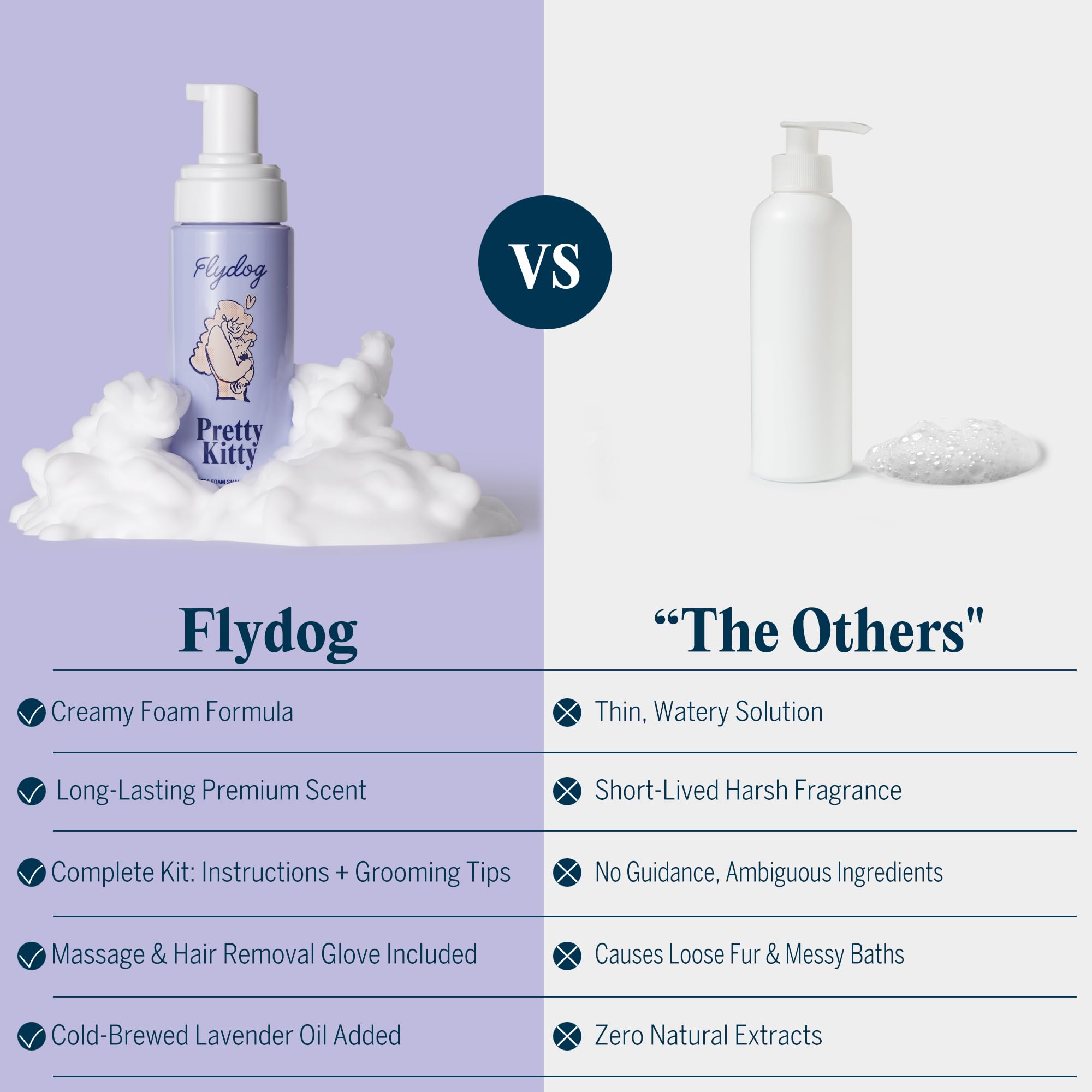 Flydog Pretty Kitty waterless foam spray applying to cat fur for cleaning.