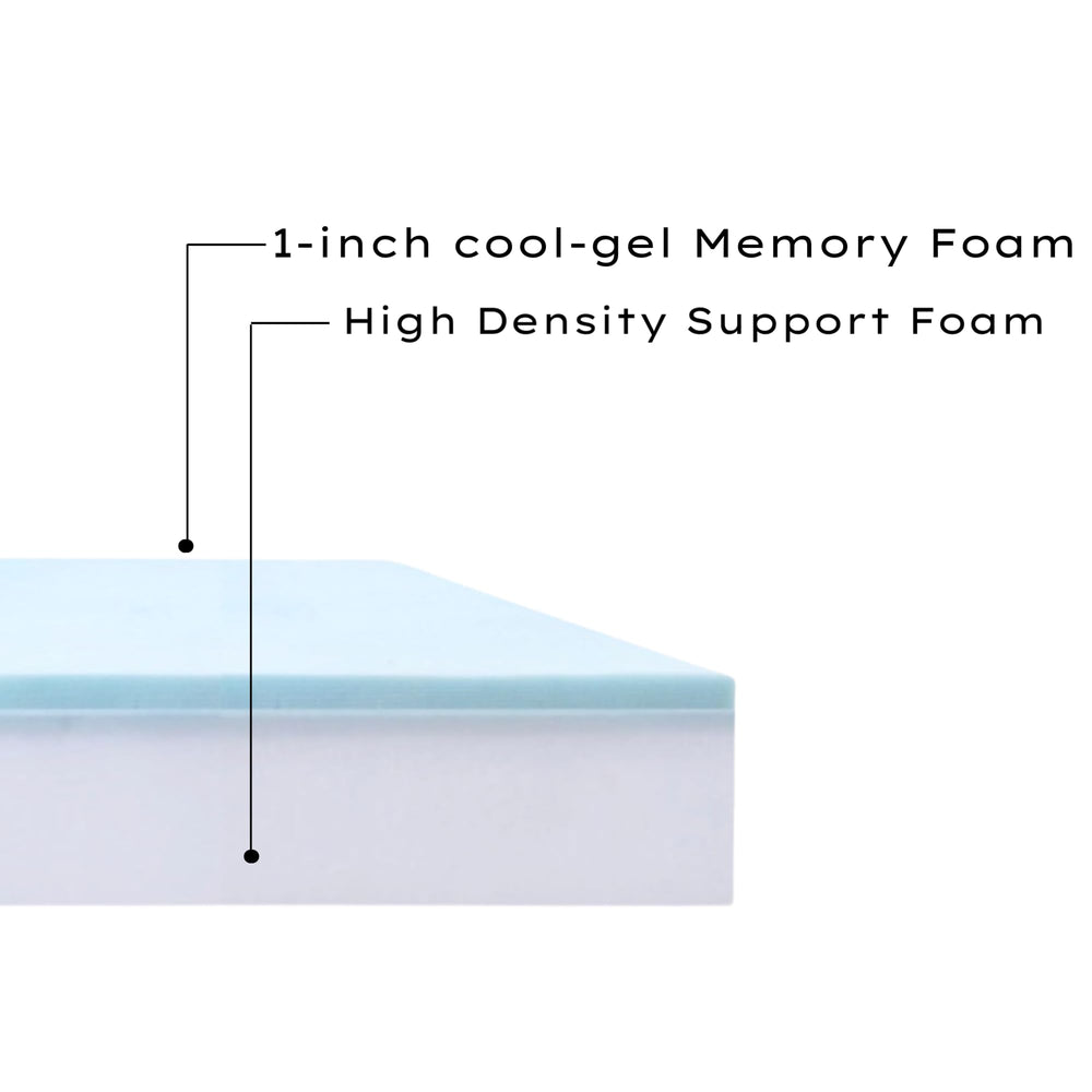 Foam Global CertiPUR-US foam highlighting chemical-free materials