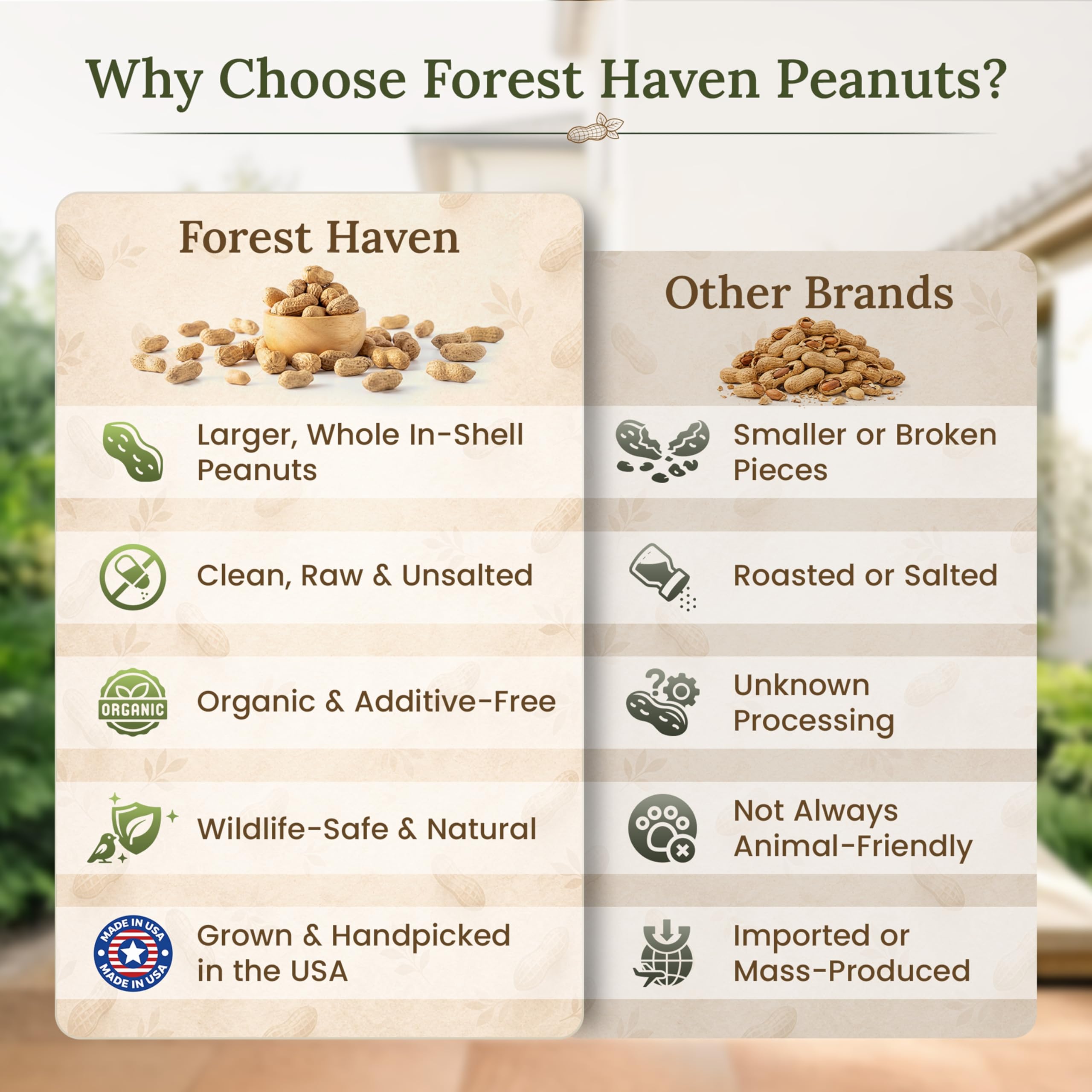 Forest Haven peanuts for birds and wildlife support multi-species feeding.