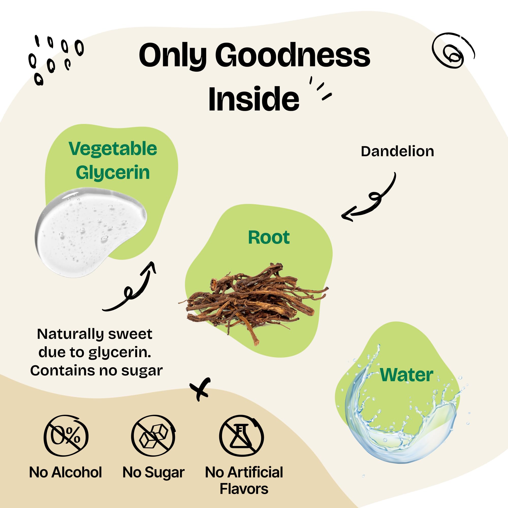 Label on Forever Puppy Dandelion Root Drops showing dandelion ingredients
