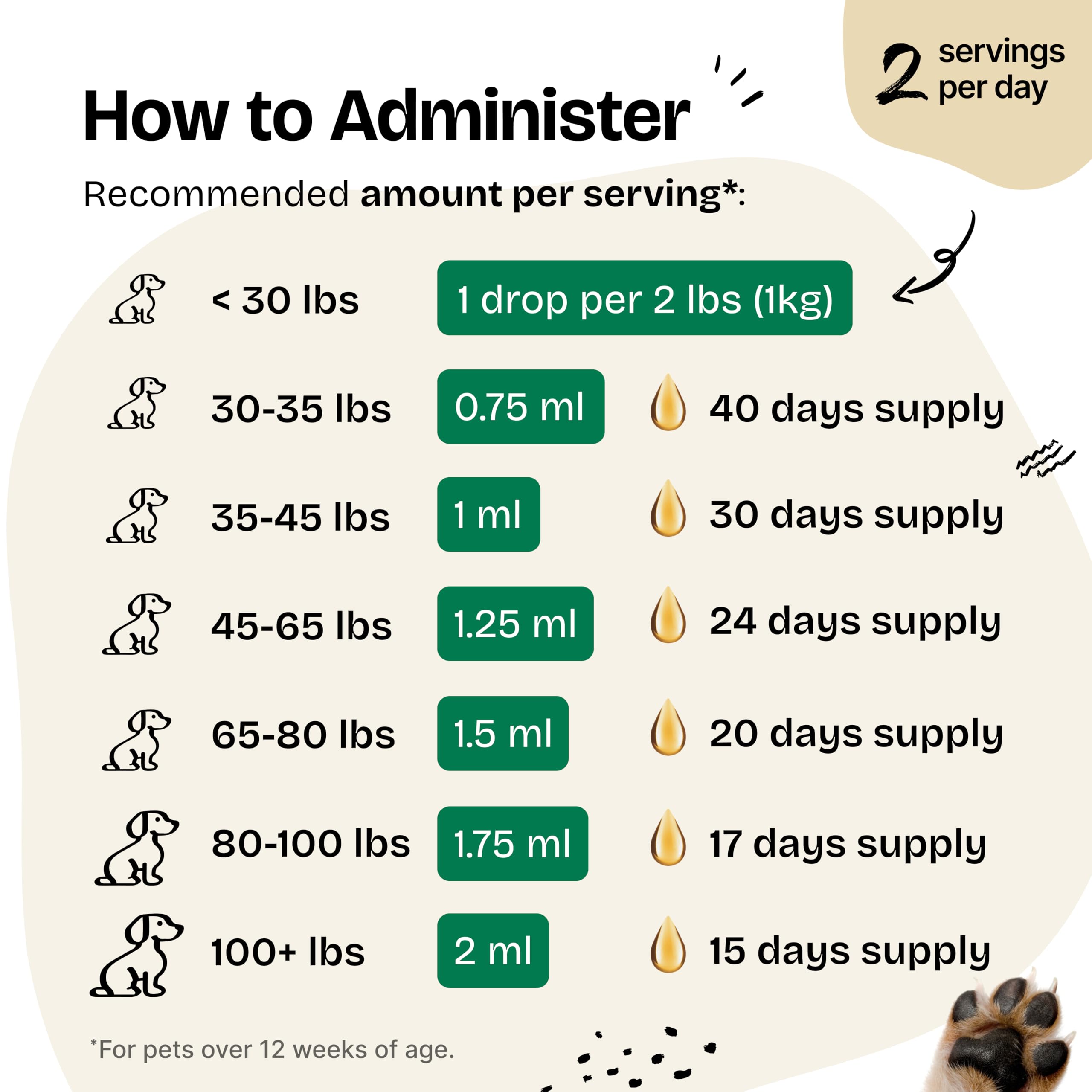 Forever Puppy Mullein tincture measured dose helps owners control portions
