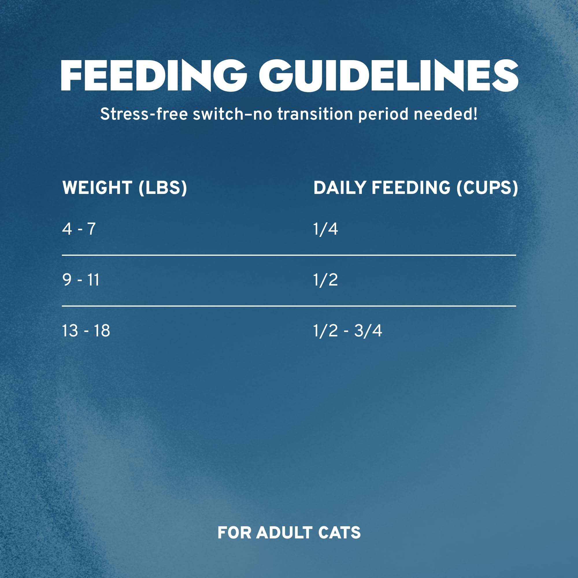Forza10 cat fish-flavor serving bowl suggests tasty, protein-rich meals for adults