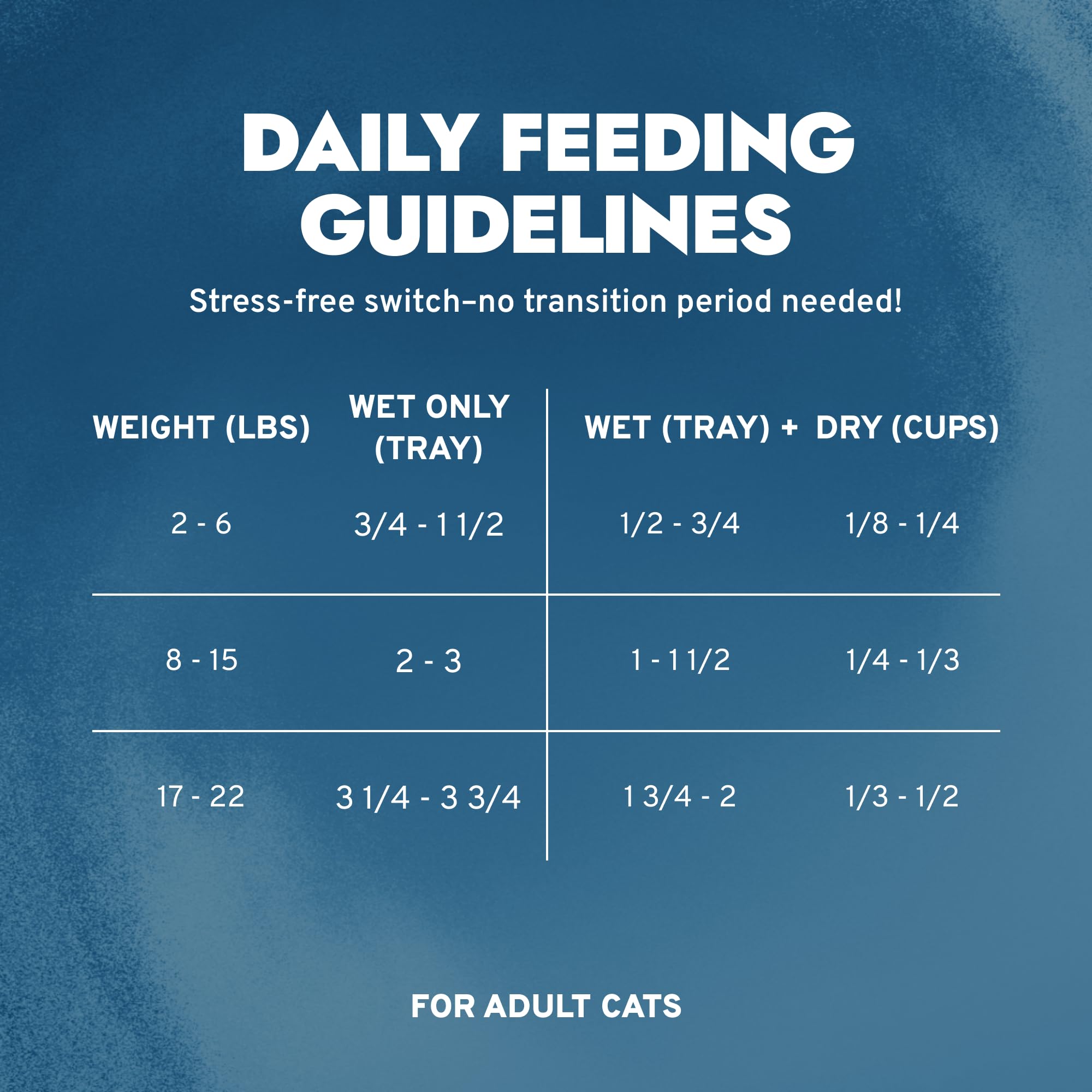 Forza10 cat food GMO free formula free from wheat and soy.
