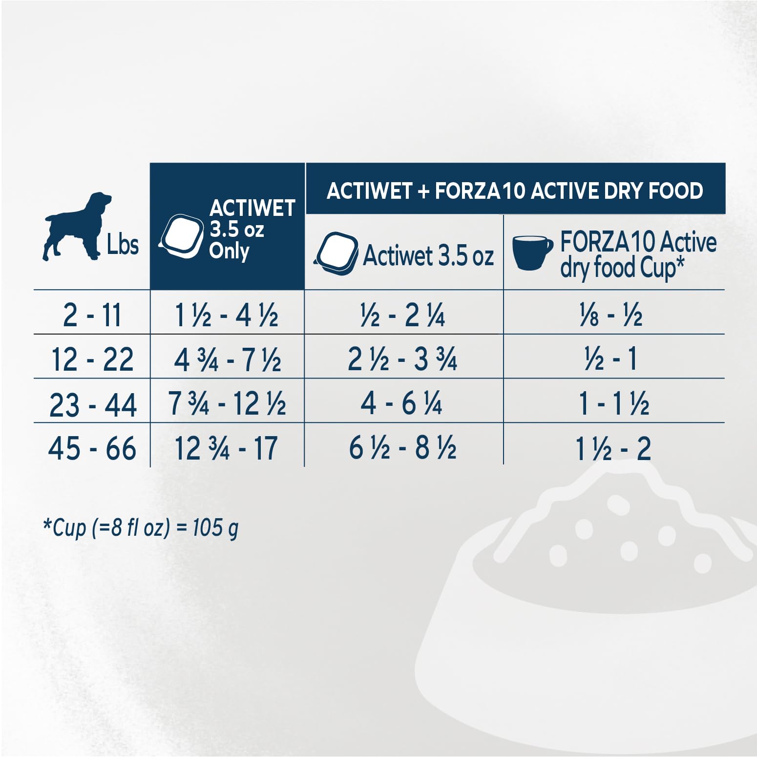 Forza10 Italian-made dog nutrition crafted with care