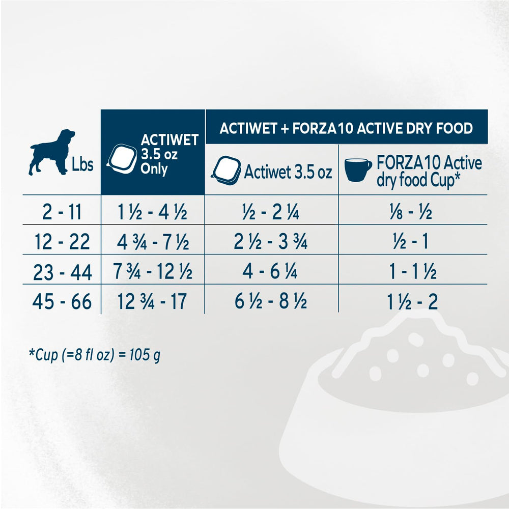 Forza10-lamb-flavor-dog-meal invites dogs to eat with confidence