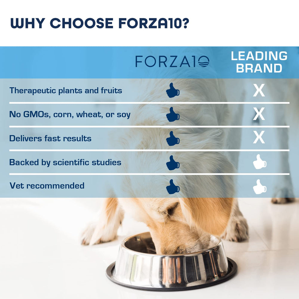 Forza10-non-gmo-ingredients communicates clean, high-quality nutrition
