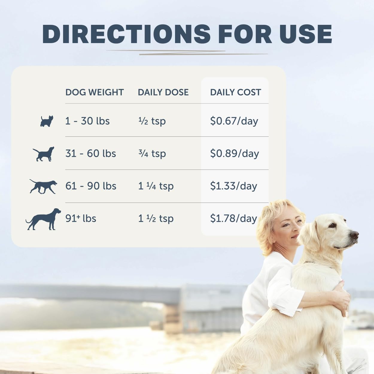 Four Leaf Rover Gut Guard label showcases vet-formulated safety and efficacy
