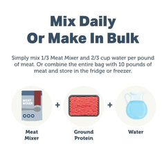 FOUR LEAF ROVER Meat Mixer label closeup shows ingredients and freshness