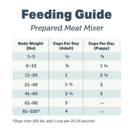 FOUR LEAF ROVER Meat Mixer raw serving option for versatile feeding