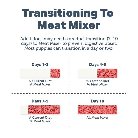FOUR LEAF ROVER Meat Mixer veggies detail emphasizing fiber and antioxidants
