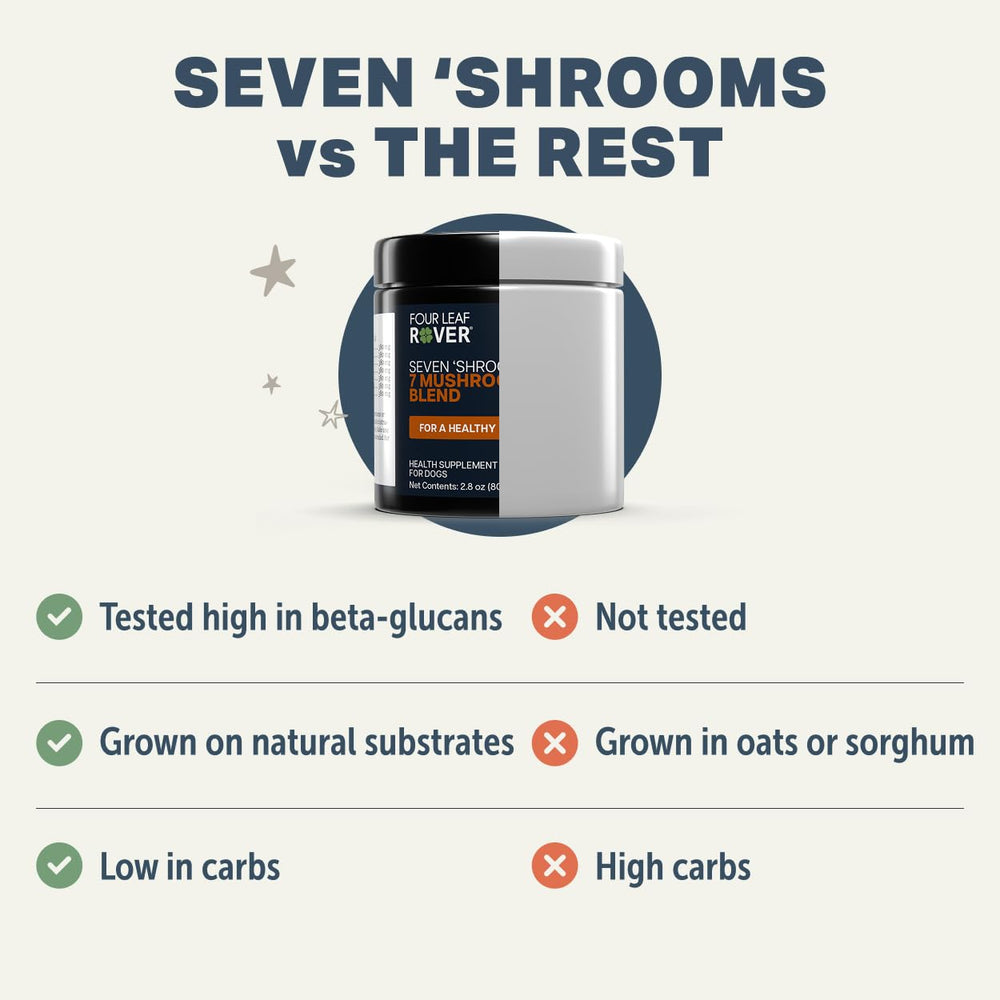 Vet formulation section of Seven Shrooms designed for gut and immune support