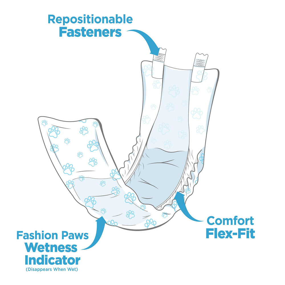 Elastic and double-stitched construction on Wee-Wee wrap for reliable leak protection