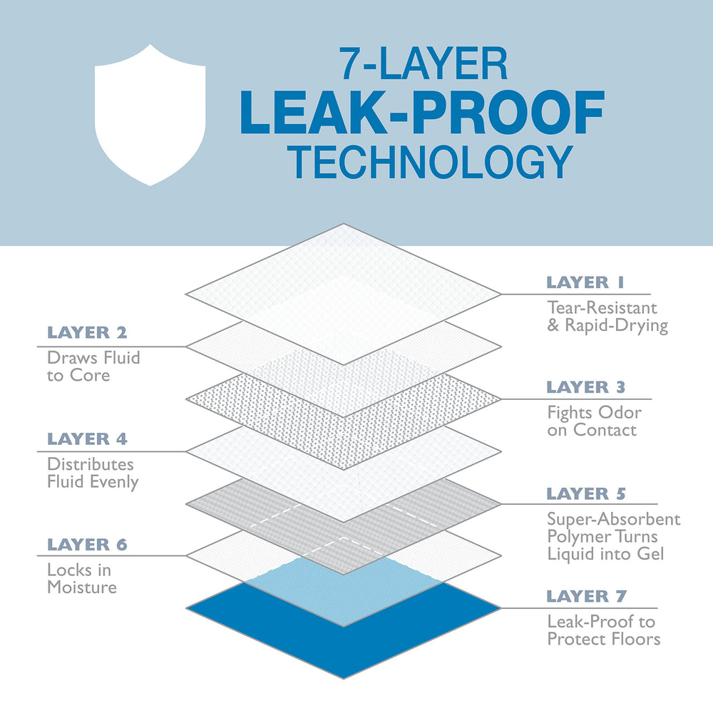 Four Paws Wee-Wee Odor Control pads rapid-dry top layer reduces tracking