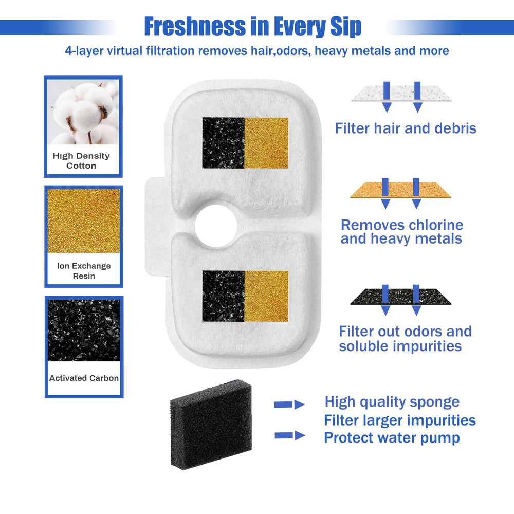 FOURHARVEST cat water fountain filter cotton layer catches hair