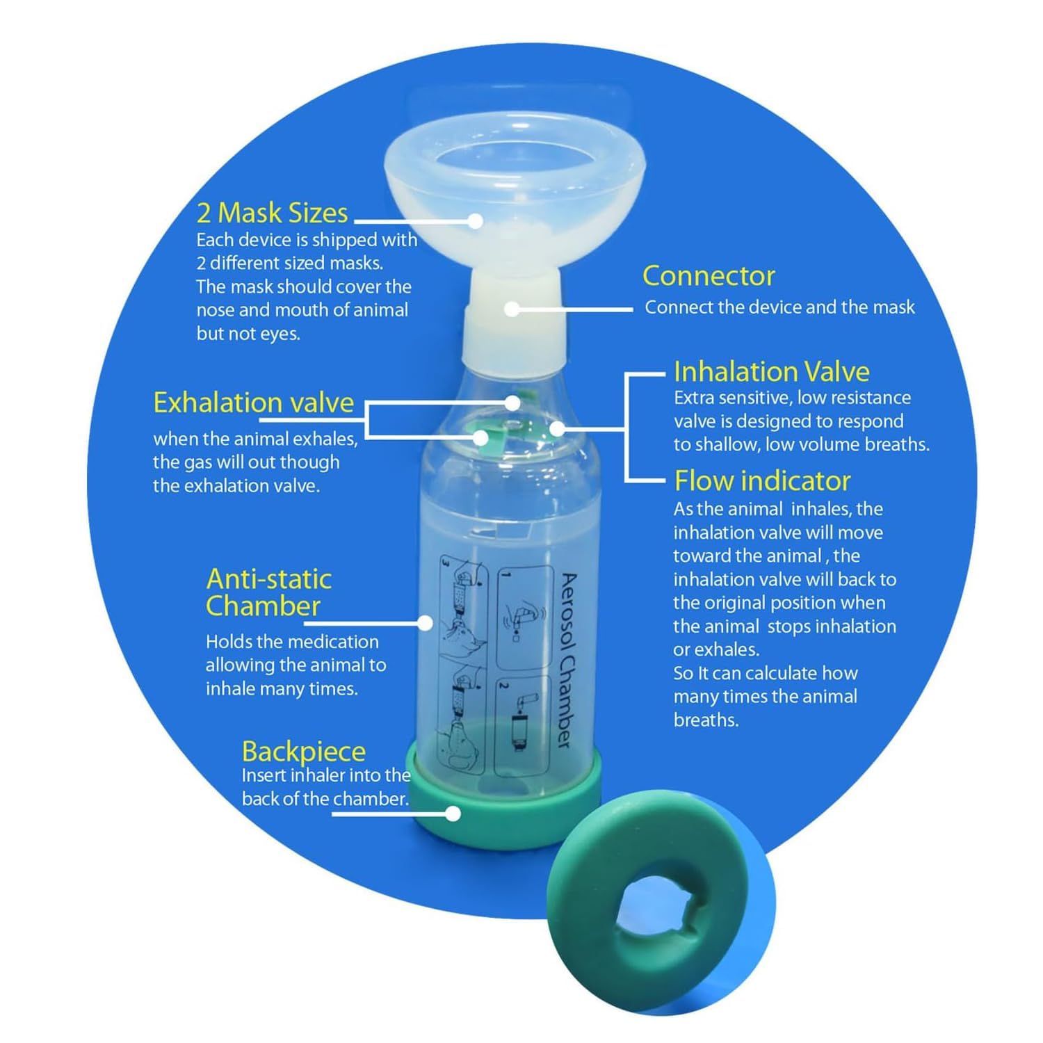 Free-Space cat inhaler spacer breathing indicator showing breathing rhythm during session