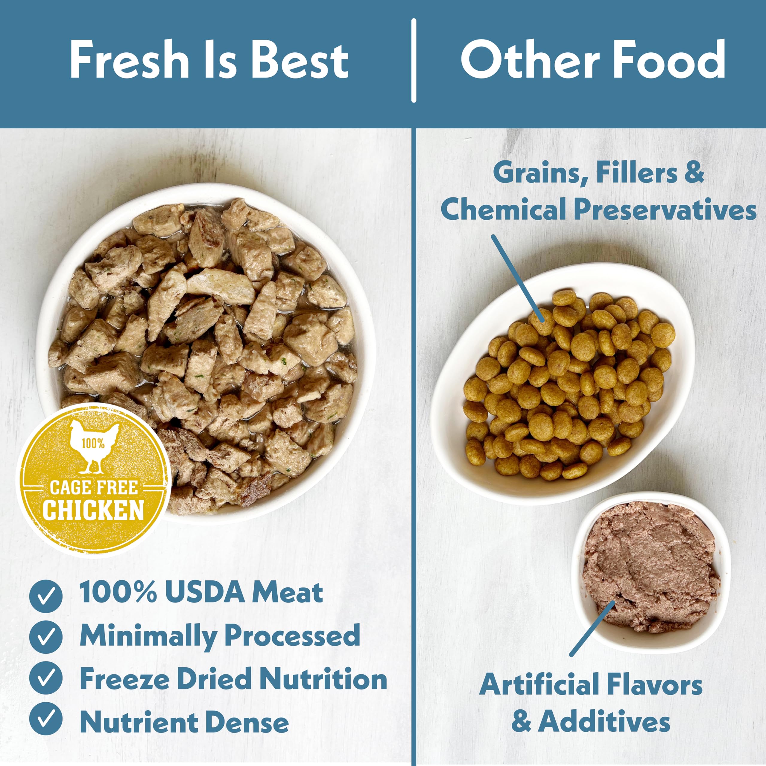 Fresh Is Best freeze-dried chicken chunks ready to rehydrate.