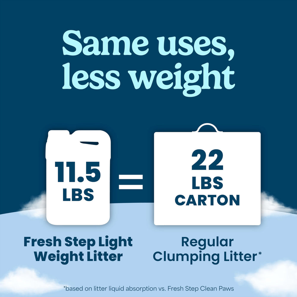 Fresh Step ammonia block technology graphic highlights odor control