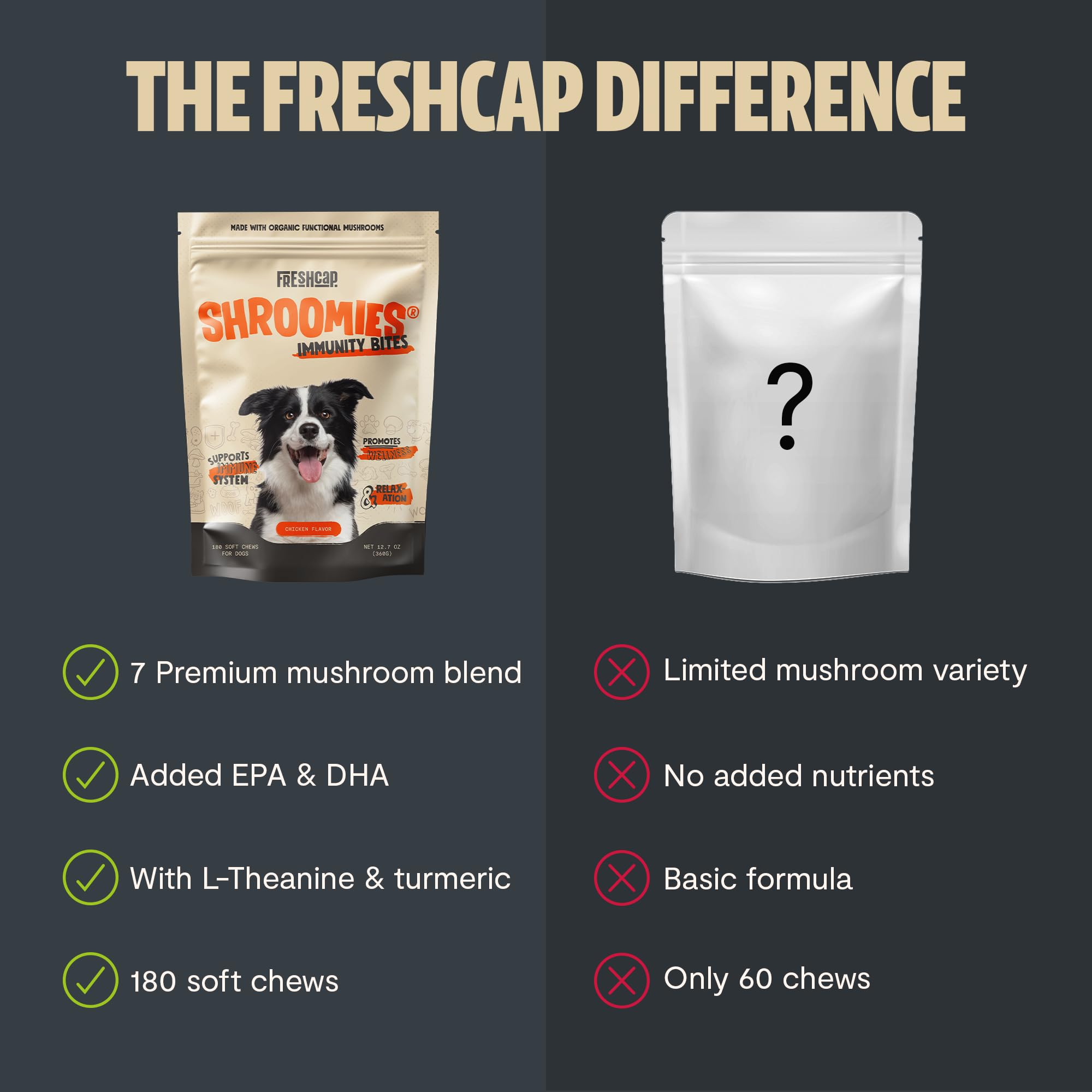 FreshCap Mushrooms Shroomies calm-dog scene conveying relaxed energy.