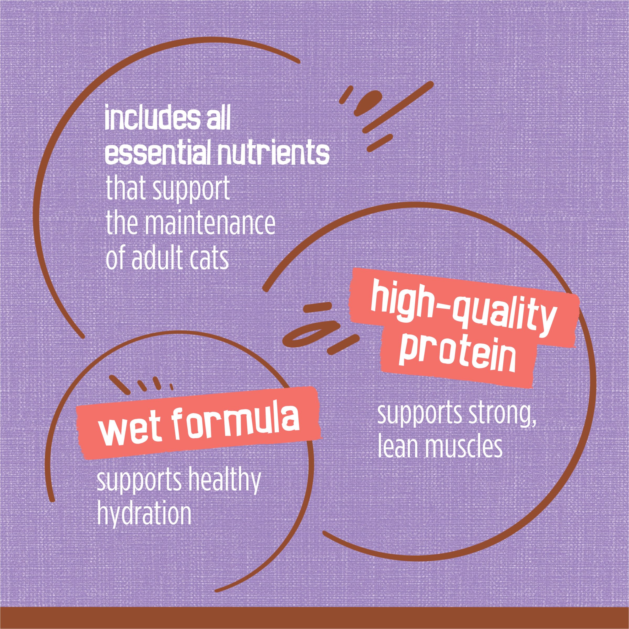Friskies complete and balanced nutrition supports cats from kittenhood to adulthood.