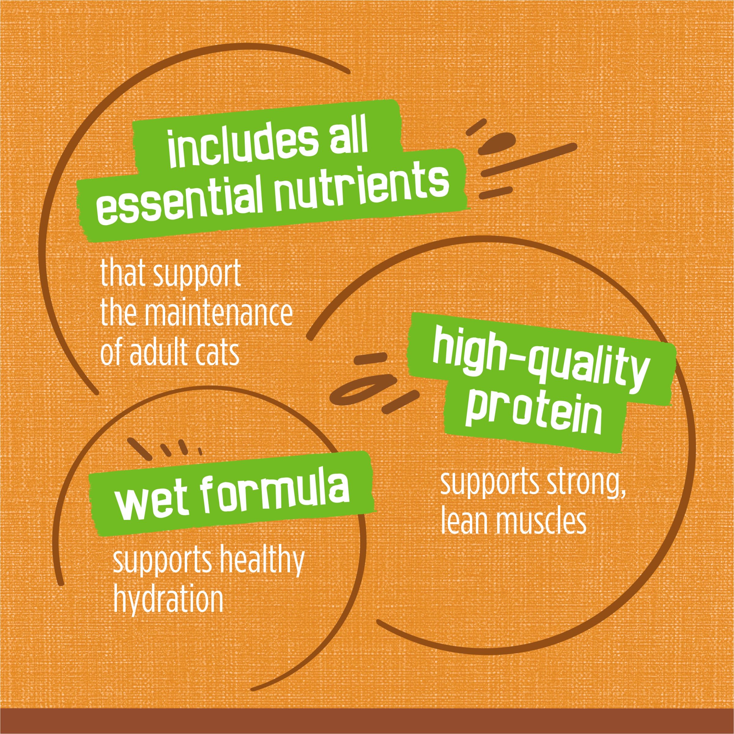 Friskies real chicken aroma in pate boosts palatability.