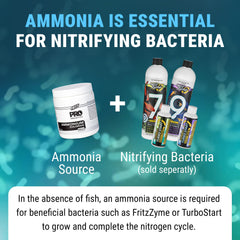 Dosing graphic illustrates a controlled start for fishless cycling.