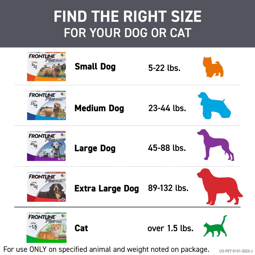 Frontline Plus for Dogs trusted brand for flea and tick care