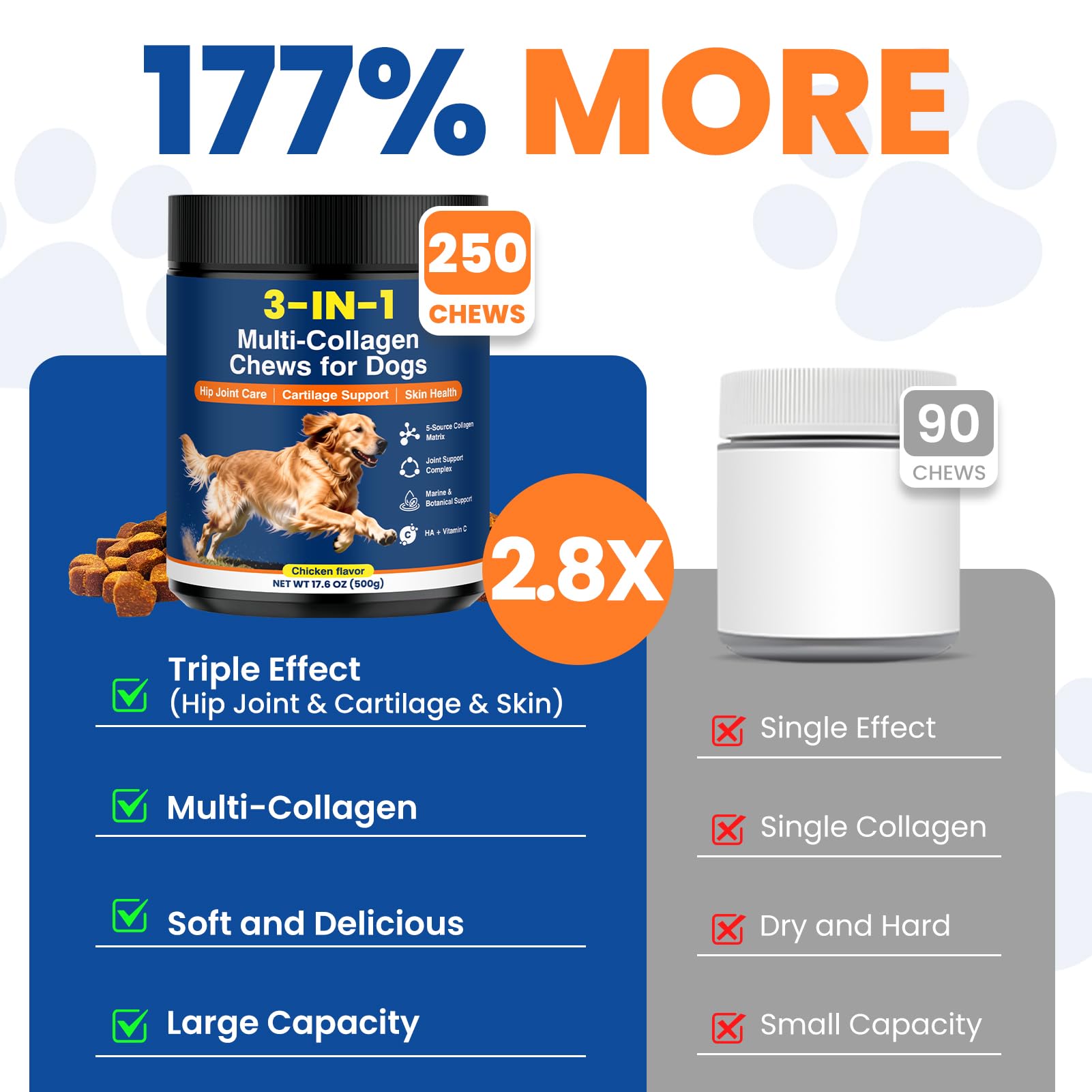 Fuionka image showing shiny coat and healthy skin with supplement support